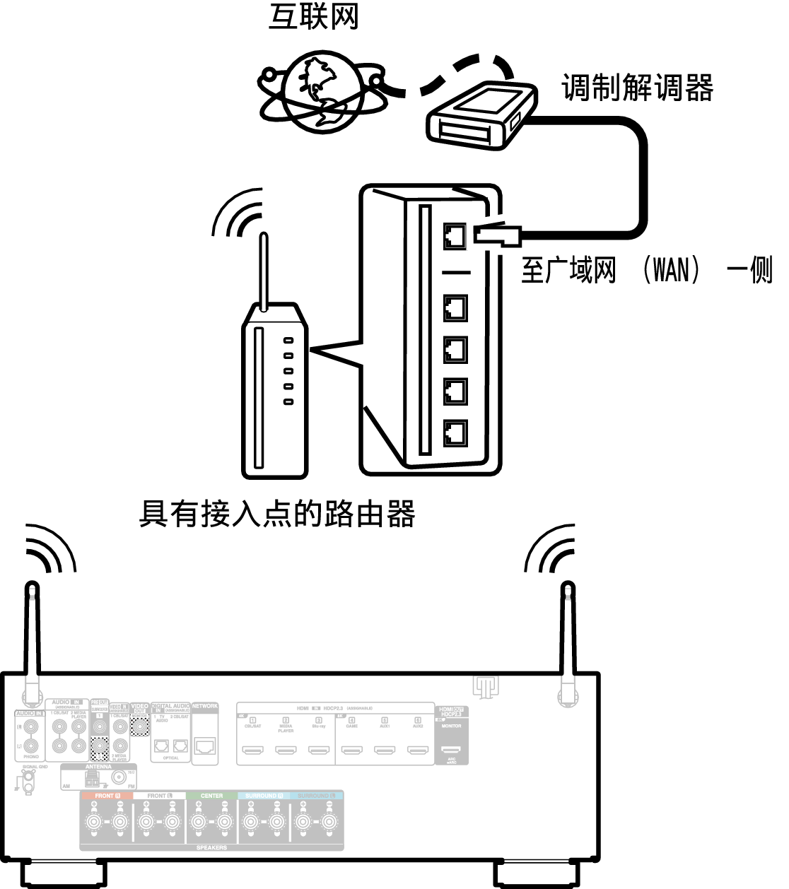 Conne Wireless AVRS66E1C